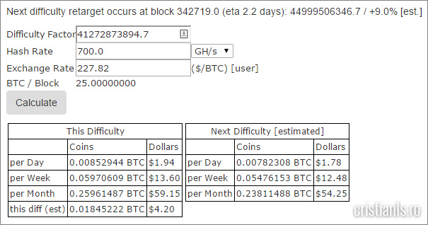 profit bitcoin