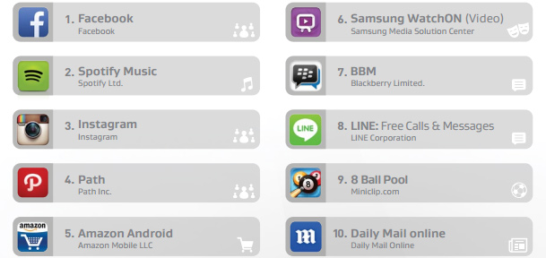 aplicatiile care afecteaza performanta smartphoneurilor cu android