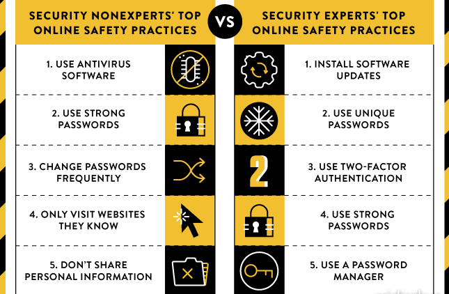 sfaturi securitate experti