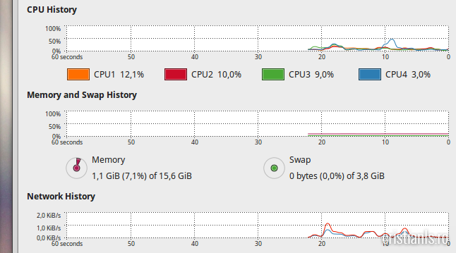 consum de resurse linux mint