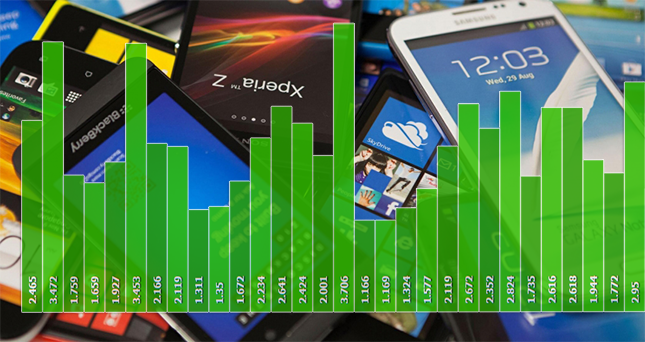 smartphones: putere vs. performanta