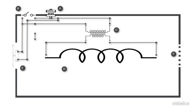 schema electrica generator ozon