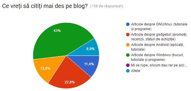 articole