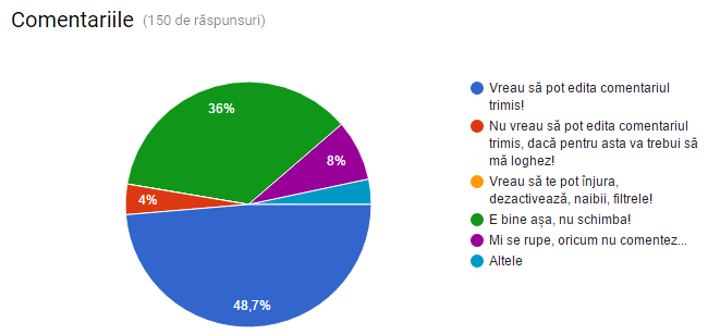 comentarii