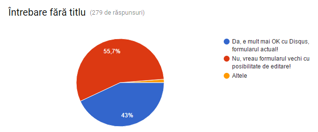 rezultate sondaj disqus