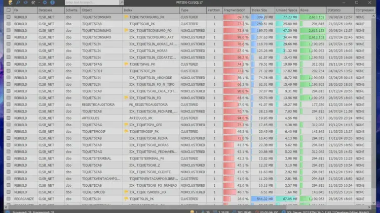 Bază de date SQL fragmentată