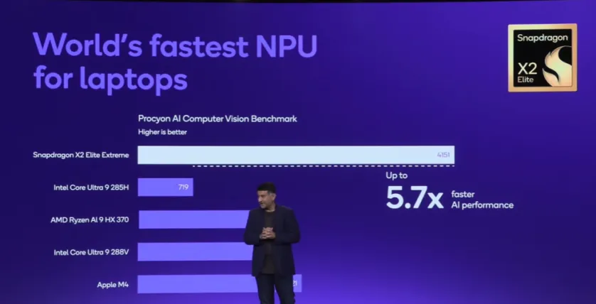 Snapdragon X2 Elite - grafic performanta