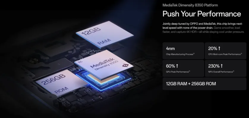 OPPO Reno14 - procesor, RAM, ROM