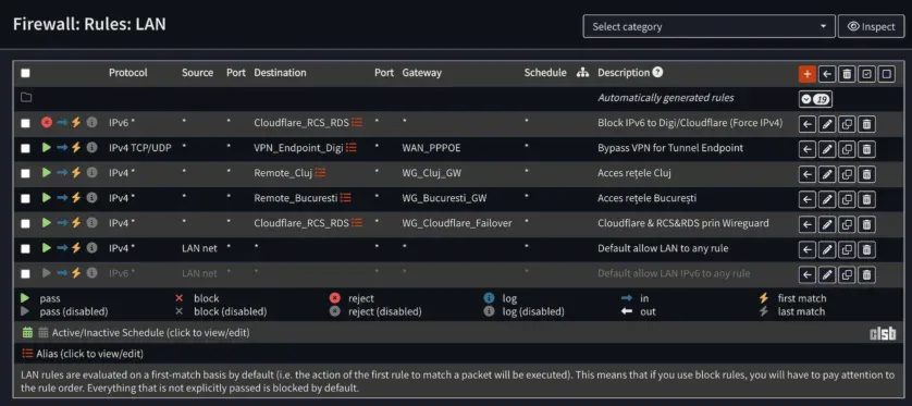 OPNsense - Firewall - Rules