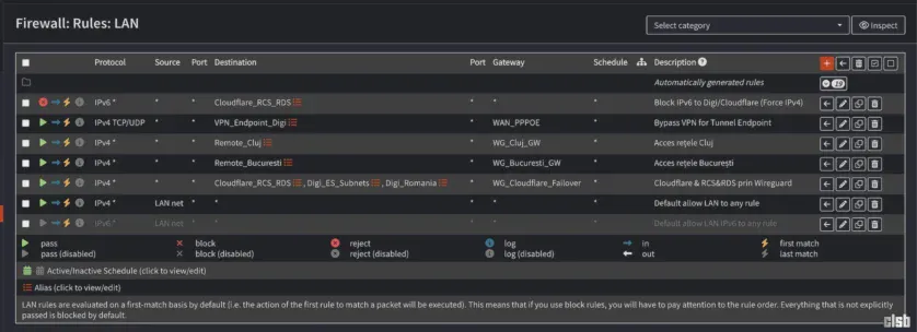 OPNsense: Firewall Rules Digi-Cloudflare