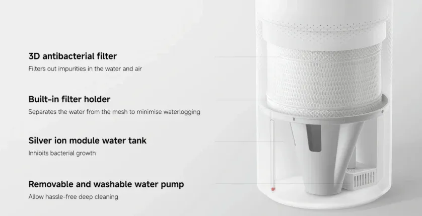 Xiaomi Mijia Smart Evaporative Humidifier Pro