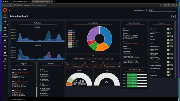 Dashboard OPNsense