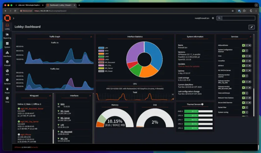 Dashboard OPNsense