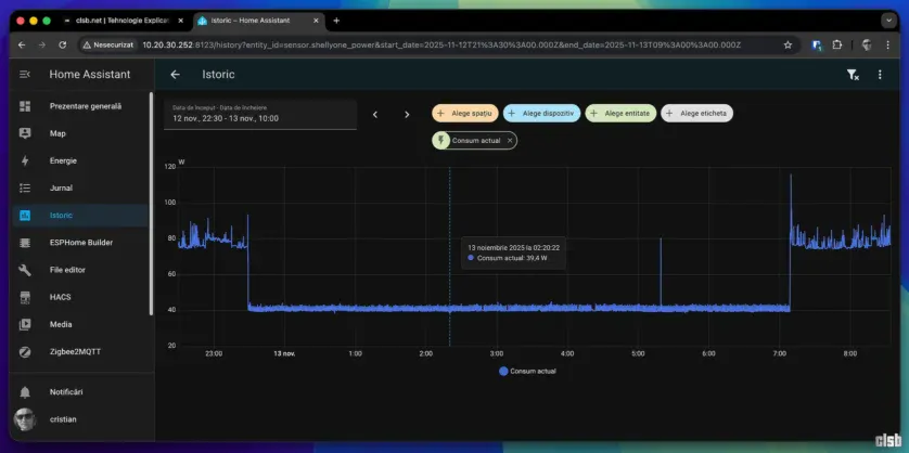 Grafic consum Shelly