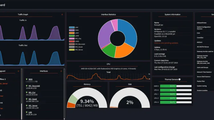 Load OPNsense pe Futro S920