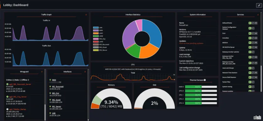 Load OPNsense pe Futro S920